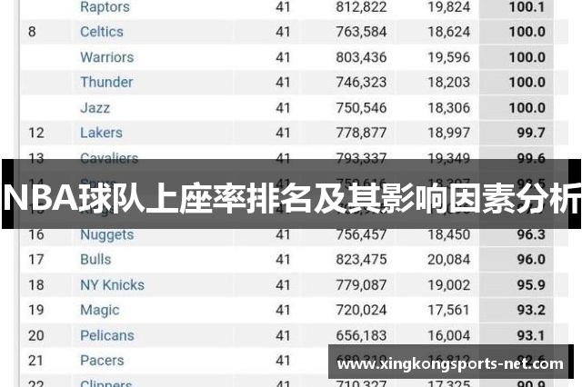 NBA球队上座率排名及其影响因素分析